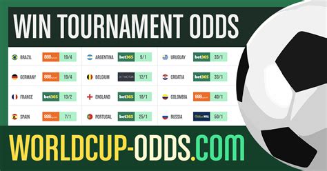 World Cup 2026 Winner Odds 